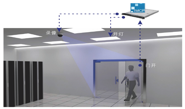 機房動環(huán)監(jiān)控軟件