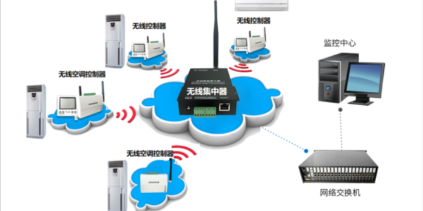 空調(diào)遠(yuǎn)程監(jiān)控器，讓空調(diào)故障不再"視而不見"