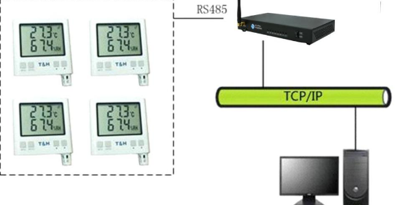 溫濕度集中監(jiān)控管理系統(tǒng)