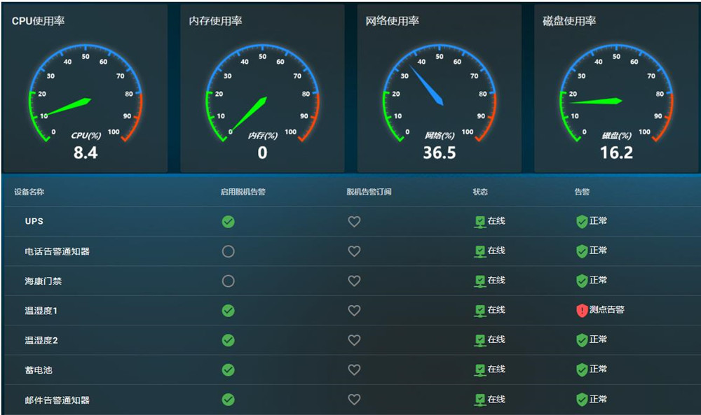 縱橫通物聯(lián)云平臺