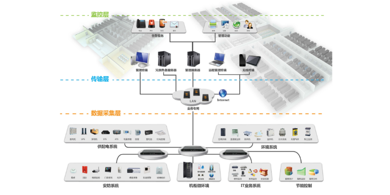 動環(huán)監(jiān)控怎么安裝-縱橫通