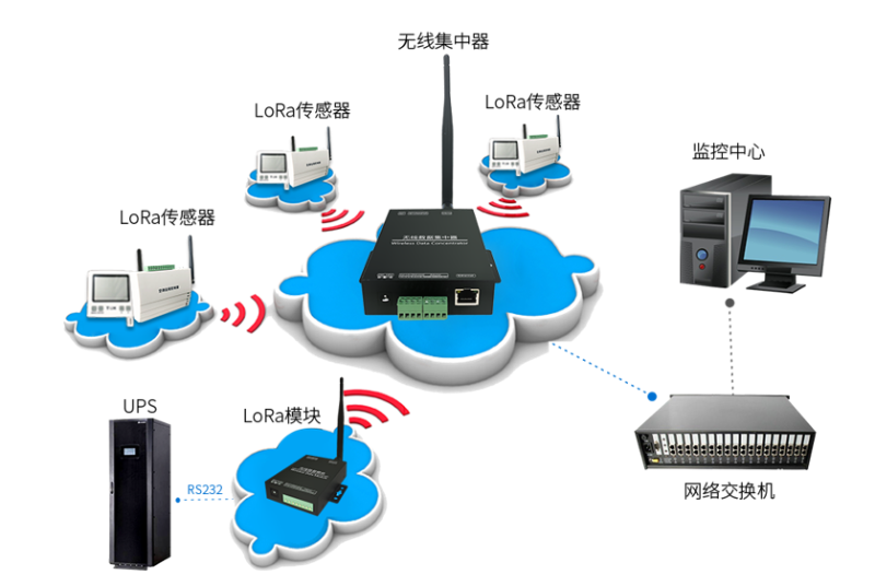 縱橫通動環(huán)監(jiān)控系統(tǒng)方案