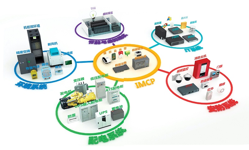 IMCP機(jī)房監(jiān)控平臺軟件