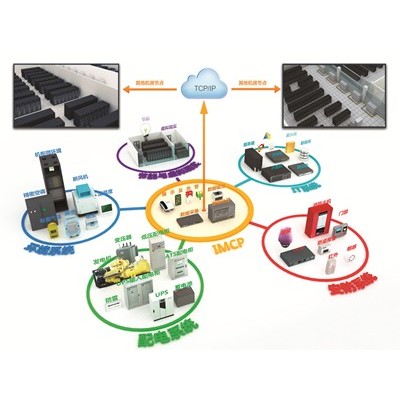 IMCP機(jī)房監(jiān)控平臺軟件