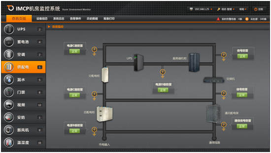 機(jī)房動(dòng)環(huán)監(jiān)控系統(tǒng)