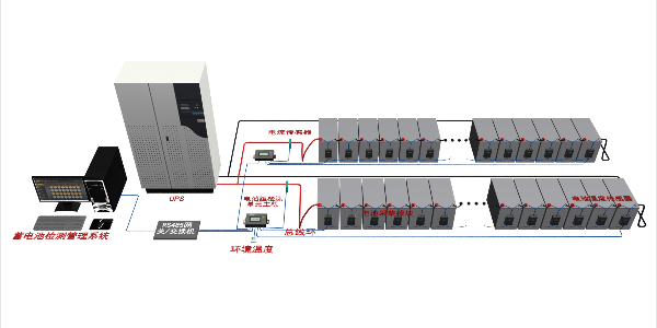 UPS蓄電池遠(yuǎn)程監(jiān)測(cè)