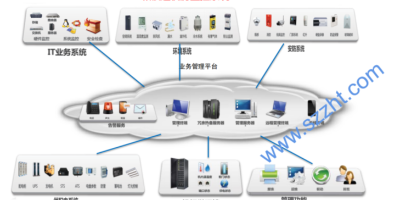 機(jī)房動(dòng)環(huán)監(jiān)控系統(tǒng)