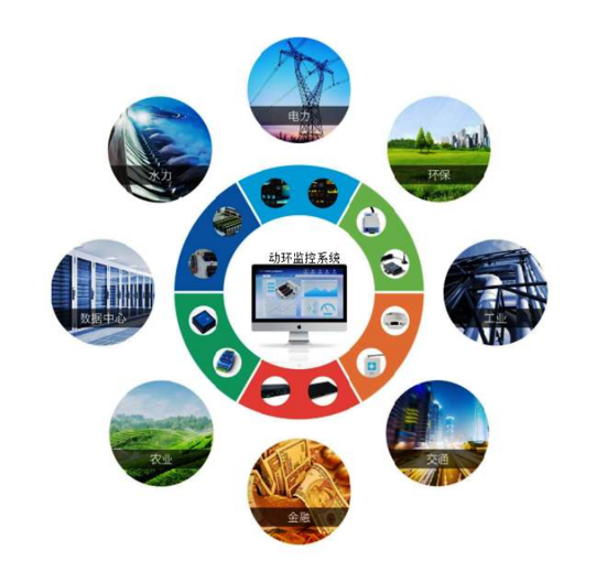 動環(huán)監(jiān)控系統(tǒng)