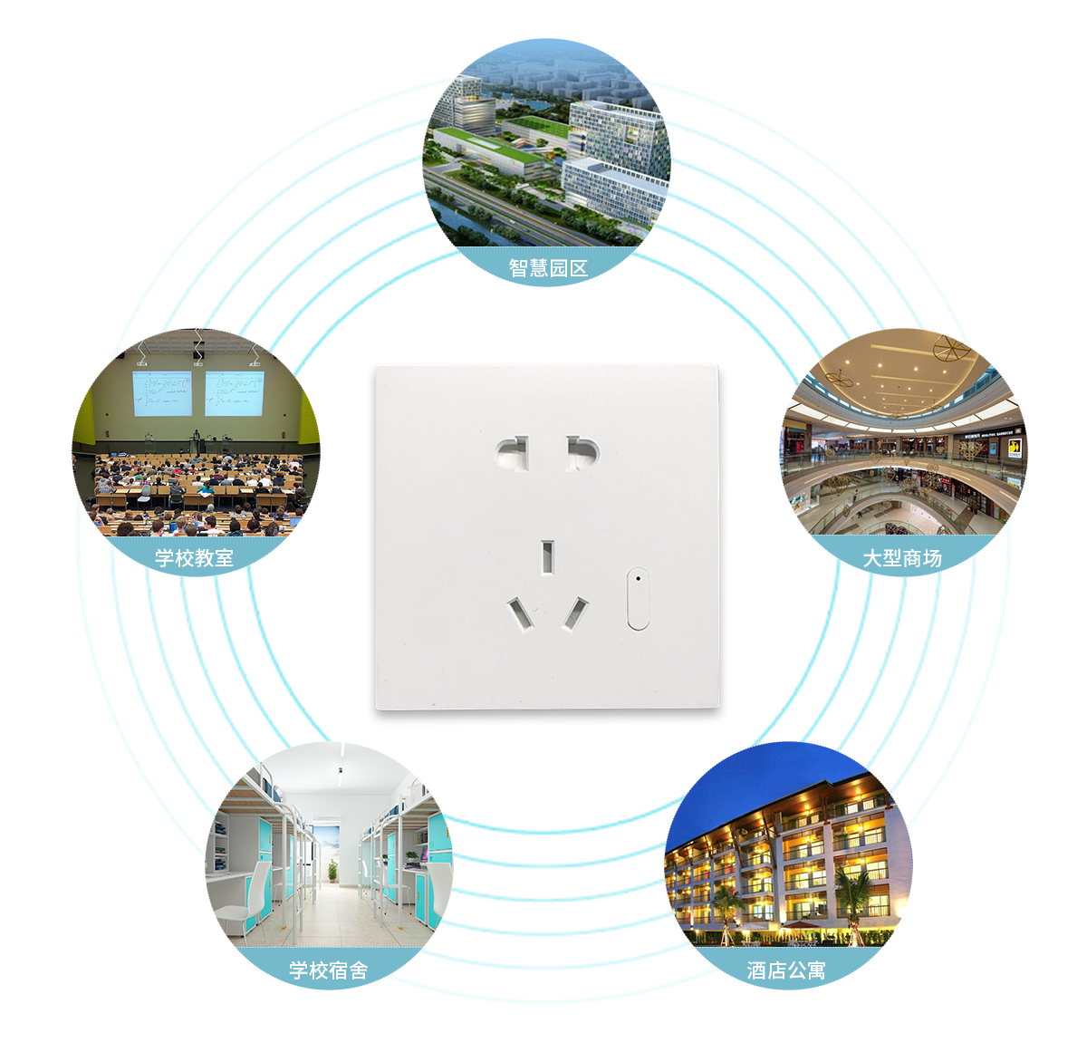 縱橫通-無線插座應(yīng)用場景