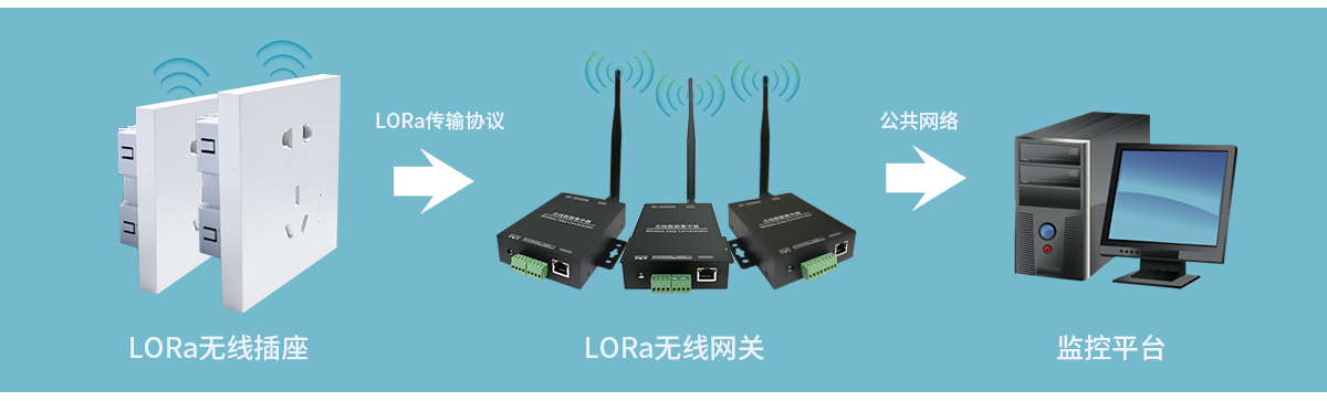 ZHT縱橫通-LoRa無線智能插座 部署圖