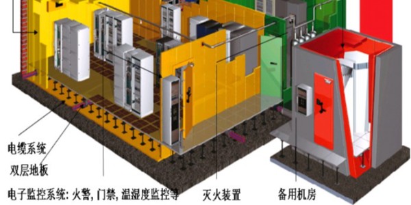 機房動力環(huán)境檢測