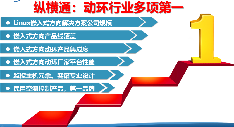 機房動環(huán)監(jiān)控系統(tǒng)廠家排名