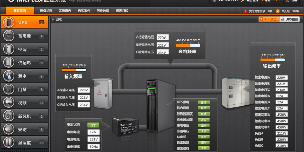 機(jī)房監(jiān)控