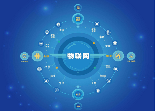 機(jī)房動(dòng)力環(huán)境監(jiān)控系統(tǒng)