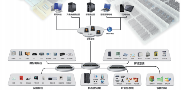 機房動力環(huán)境監(jiān)控系統
