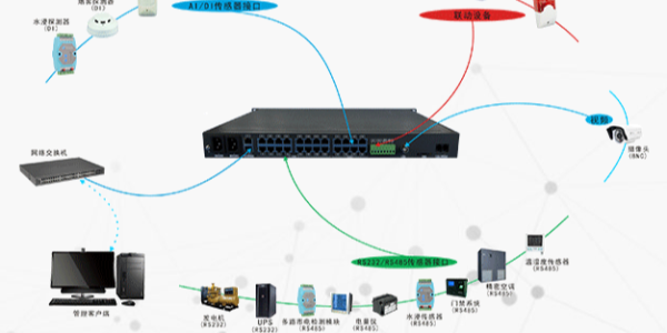 動環(huán)監(jiān)控
