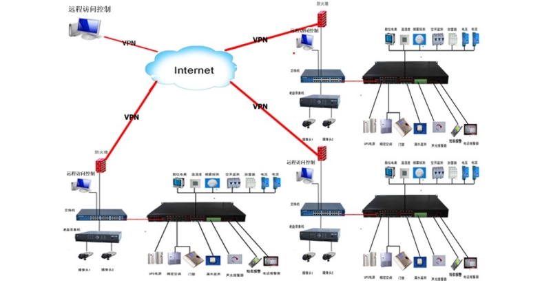 機(jī)房動(dòng)環(huán)監(jiān)控系統(tǒng)系統(tǒng)
