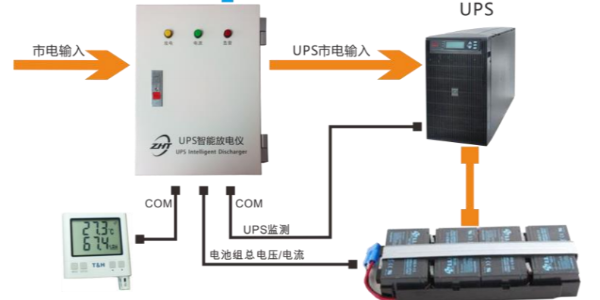 UPS遠(yuǎn)程充放電管理設(shè)備