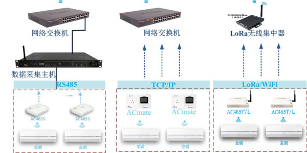 空調(diào)集中監(jiān)控
