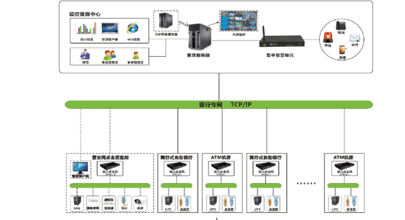 攀枝花機(jī)房動(dòng)環(huán)監(jiān)控方案