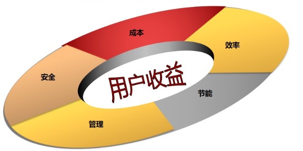 動(dòng)環(huán)監(jiān)控廠家-縱橫通