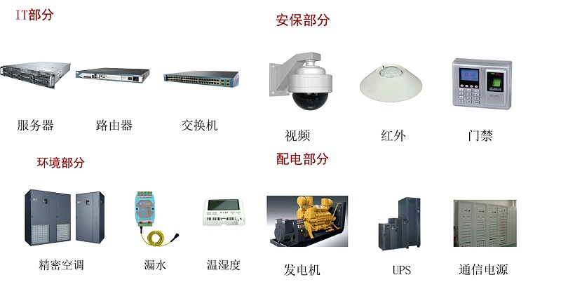 機(jī)房動(dòng)環(huán)監(jiān)控方案