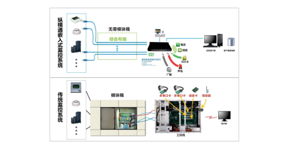 動(dòng)力環(huán)境監(jiān)控系統(tǒng)