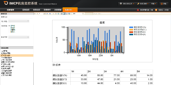 蓄電池遠(yuǎn)程智能放電儀