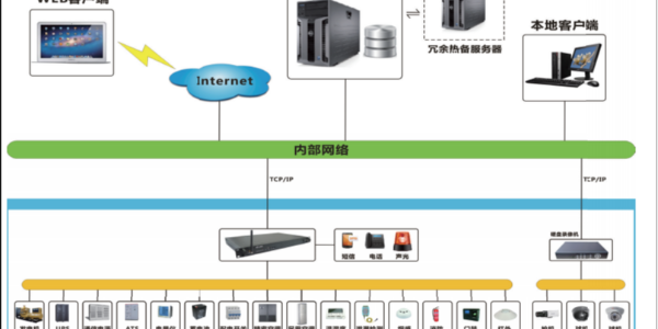 機(jī)房動(dòng)環(huán)監(jiān)控
