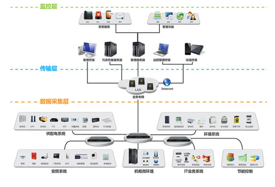 分布式架構(gòu)和部署