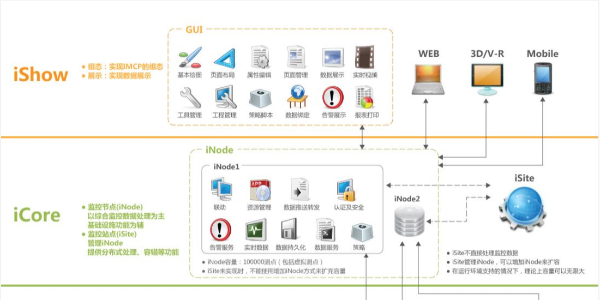 機(jī)房動(dòng)力環(huán)境監(jiān)控系統(tǒng)