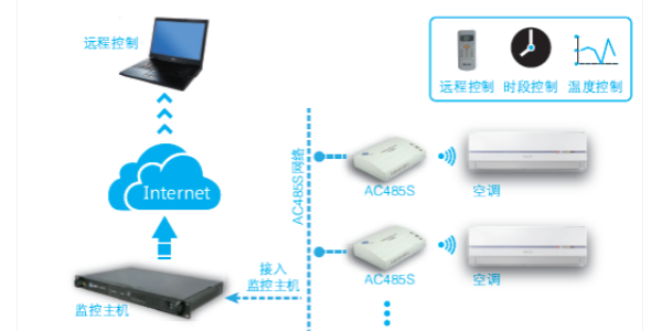 紅外空調(diào)遠(yuǎn)程控制器