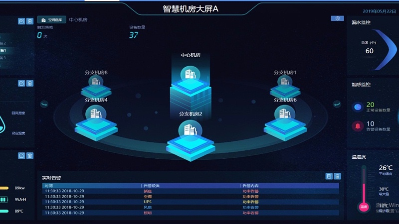 動(dòng)力環(huán)境監(jiān)控系統(tǒng)