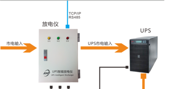 為您介紹：<i style='color:red'>ups</i>蓄電池組容量放電