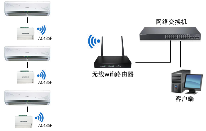 無線wifi空調(diào)控制器