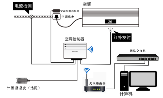 智能空調節(jié)能控制器