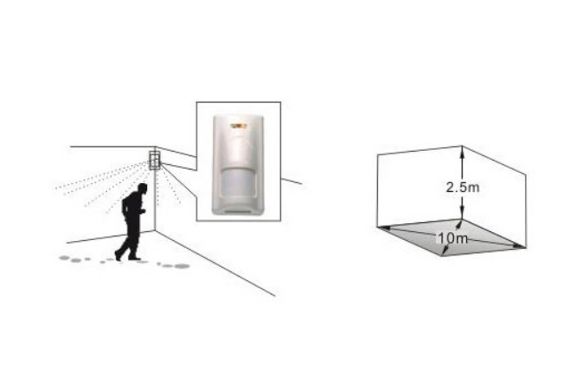 機(jī)房動(dòng)環(huán)監(jiān)控紅外告警